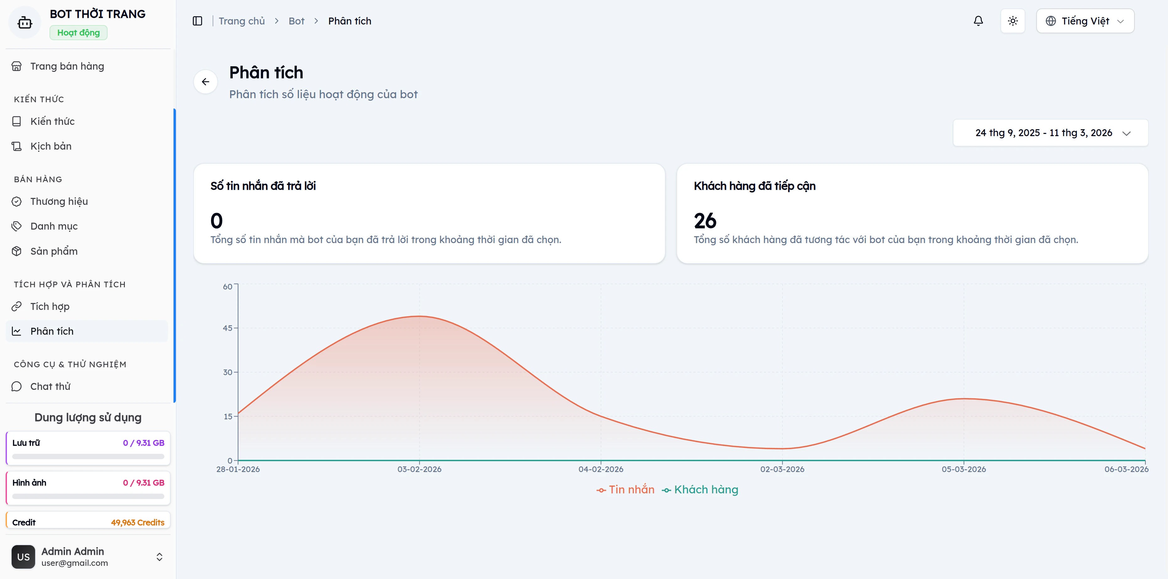 Biểu đồ đường EVOKA hiển thị xu hướng Tin nhắn (đường đỏ cam, peak ~45) và Khách hàng (đường xanh, ~26) từ 28-01-2026 đến 06-03-2026