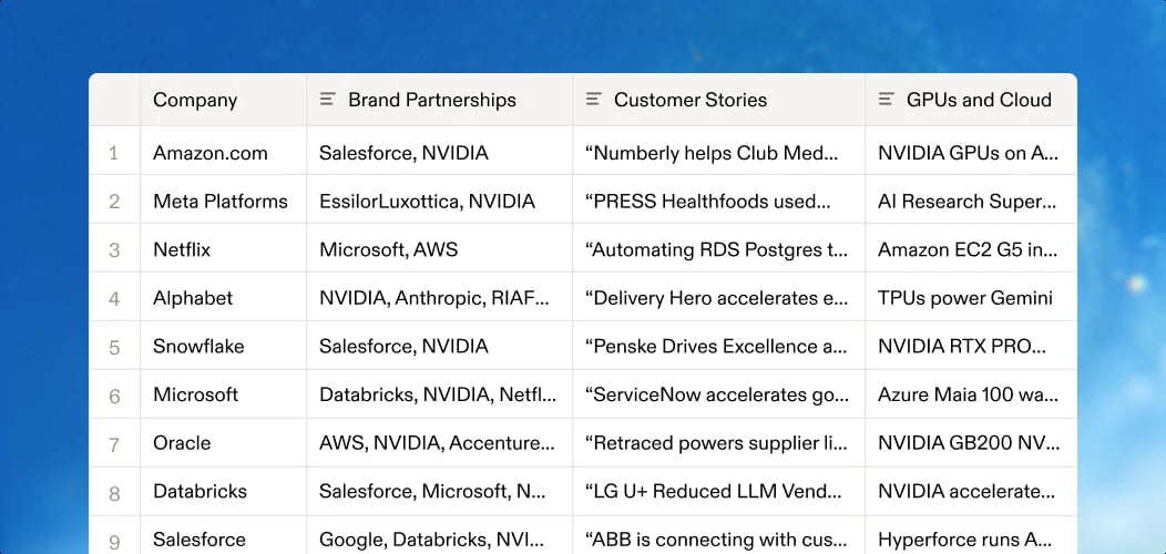 Spreadsheet of companies enriched with partnerships, customer stories, and cloud usage
