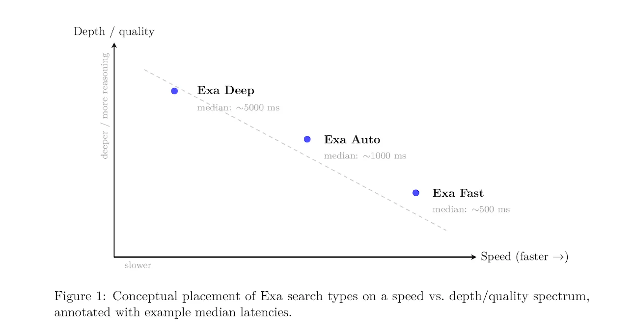 How to Evaluate Exa Search - Exa