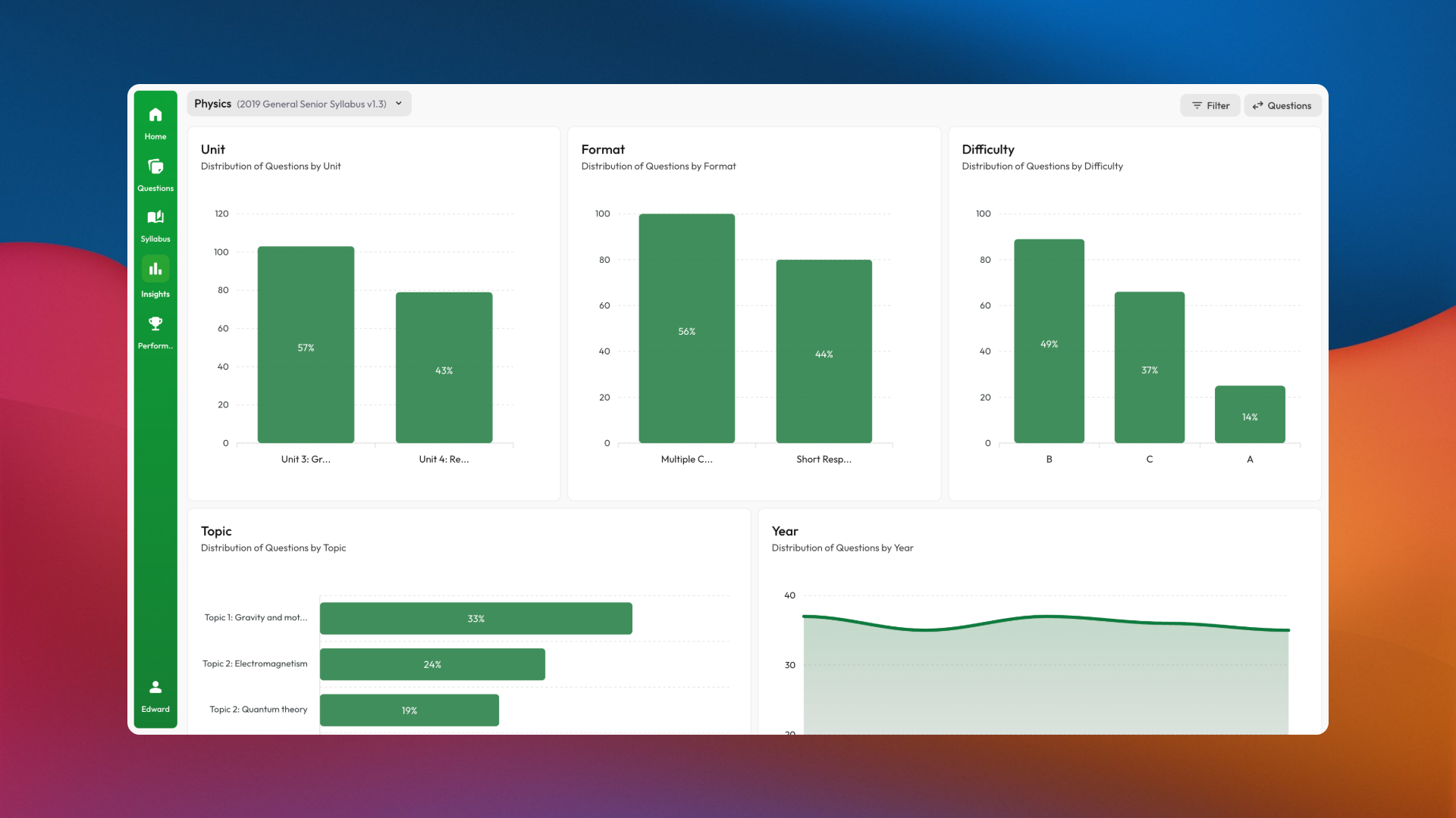 Exam Insights Insights dashboard
