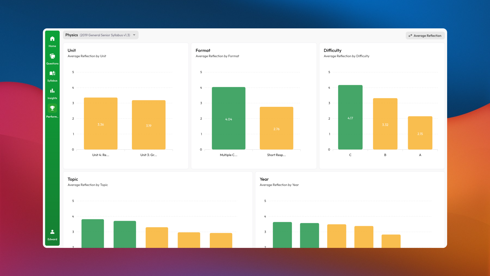Exam Insights Performance page