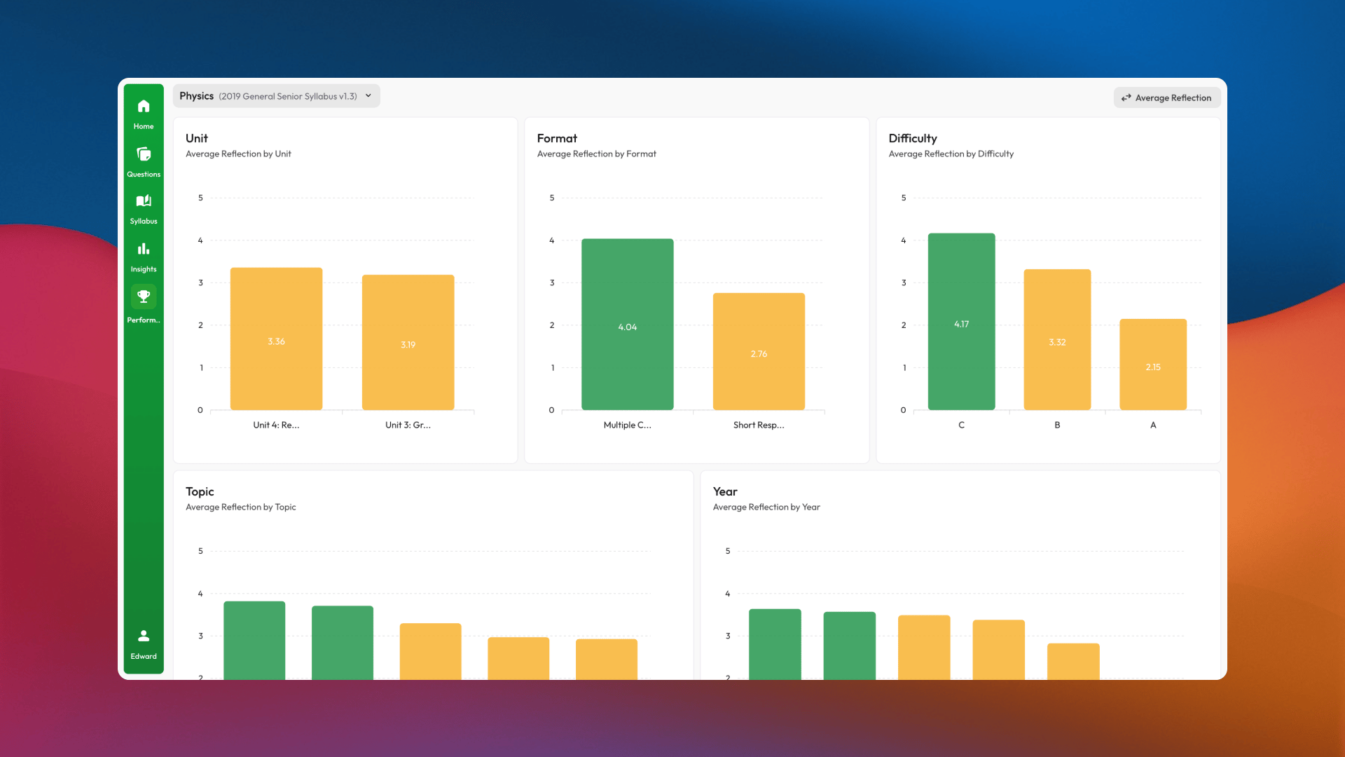 Exam Insights Performance page