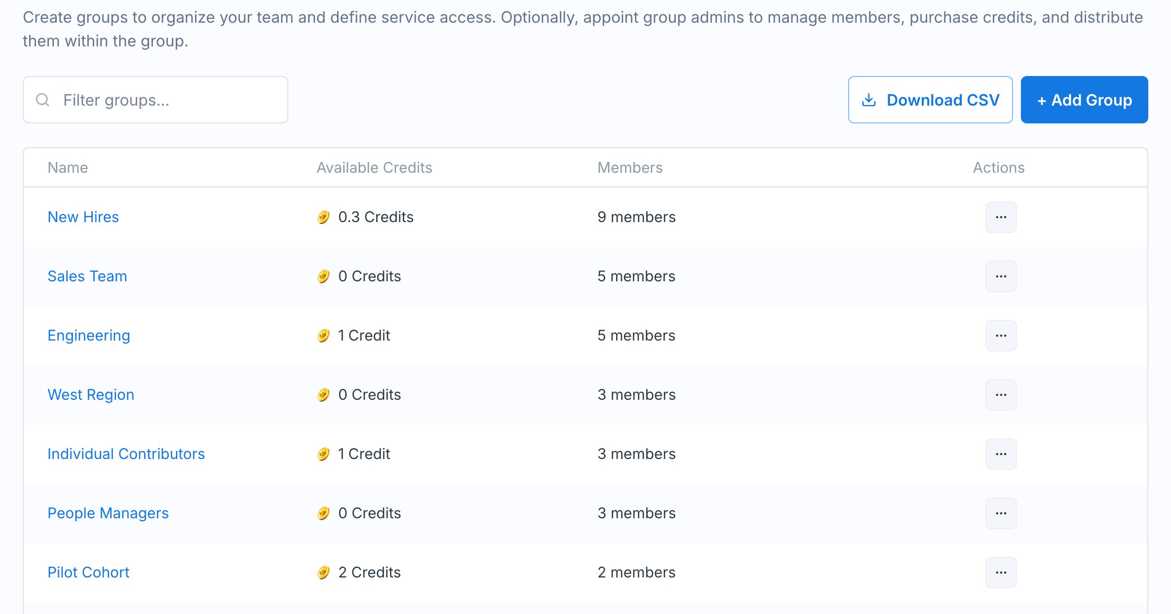 The Groups list showing each group's name, available credits, and member count, with the Add Group button