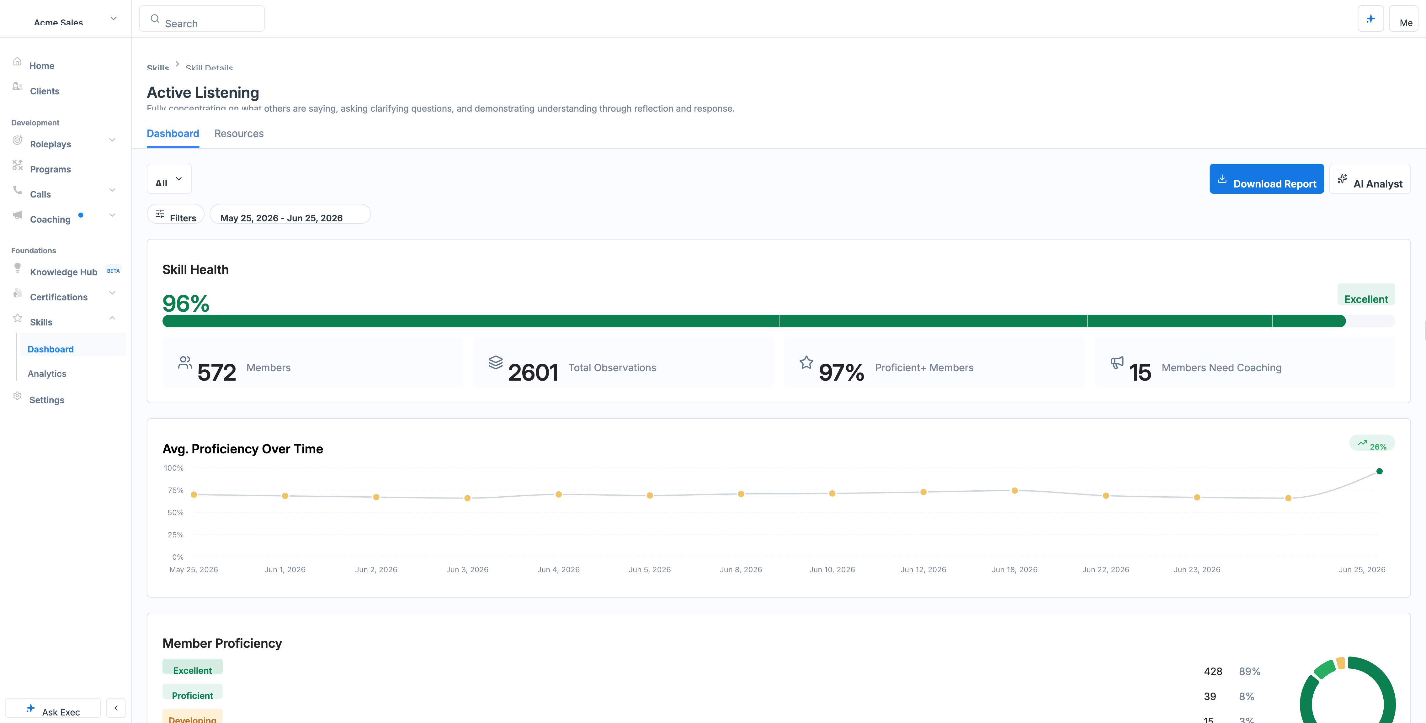 A skill's dashboard: Skill Health, members, observations, and proficiency over time