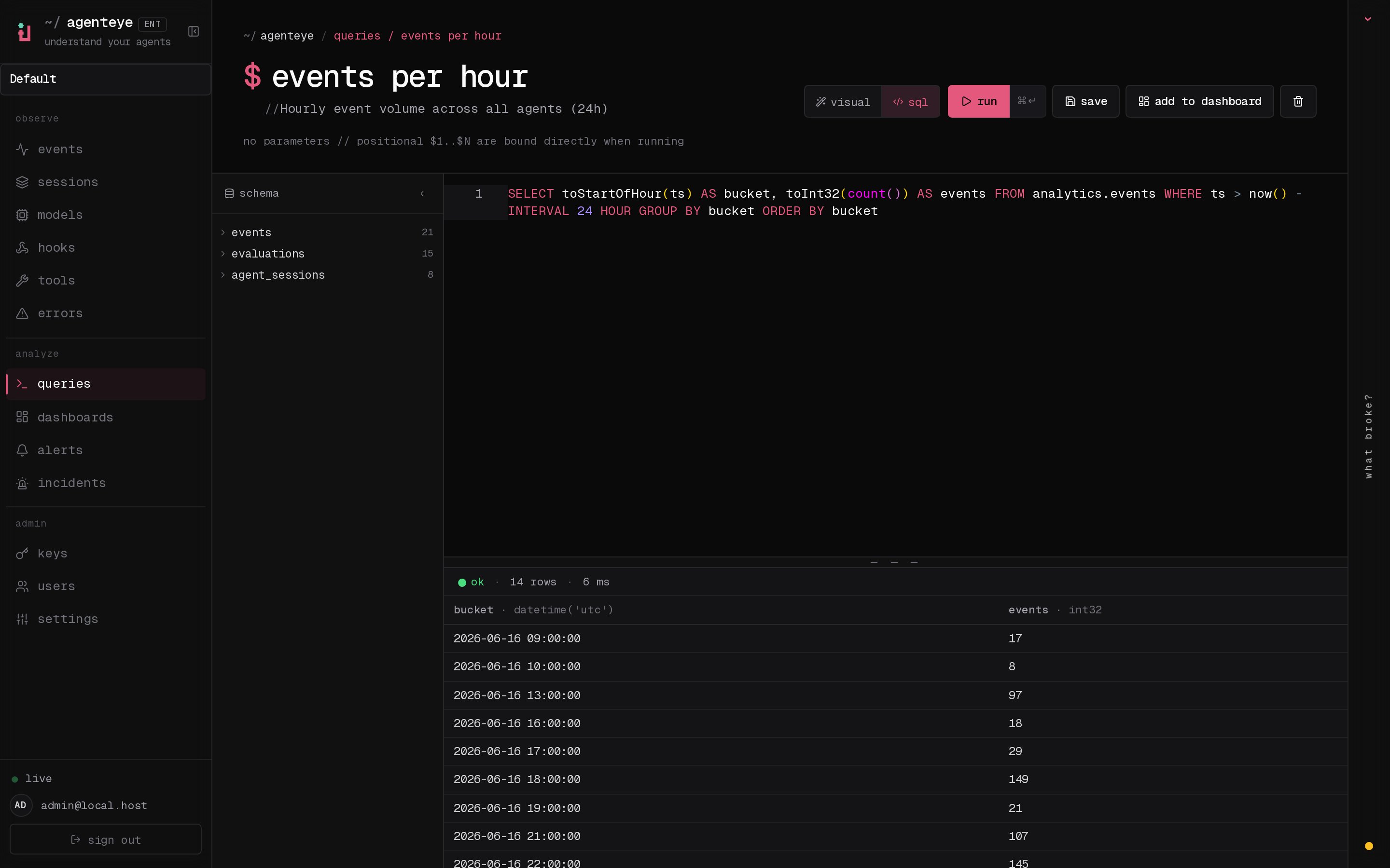 The SQL query composer running a saved query, with a schema sidebar and a live result grid