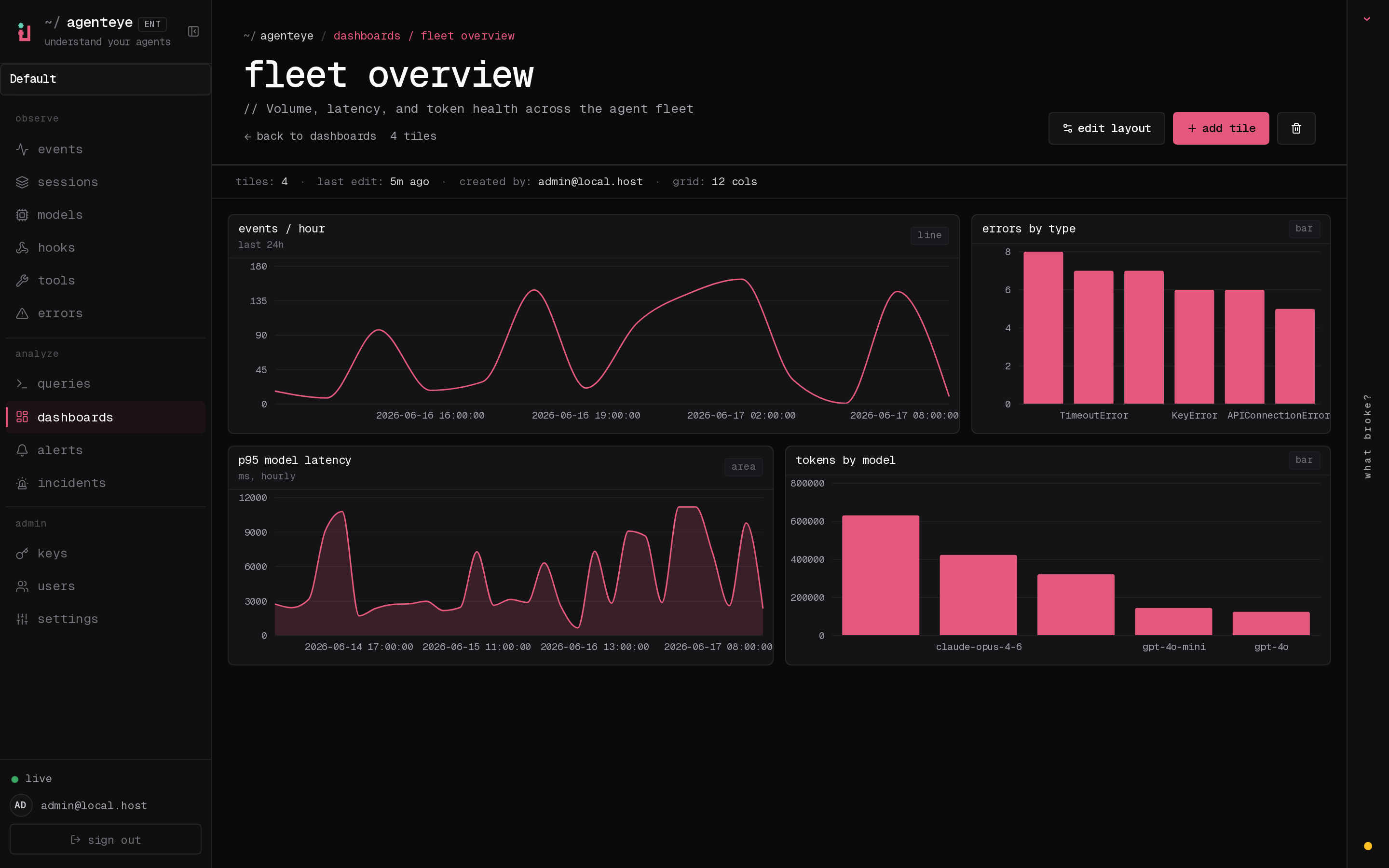 A dashboard composed from saved queries for event volume, errors, latency, and model token use.