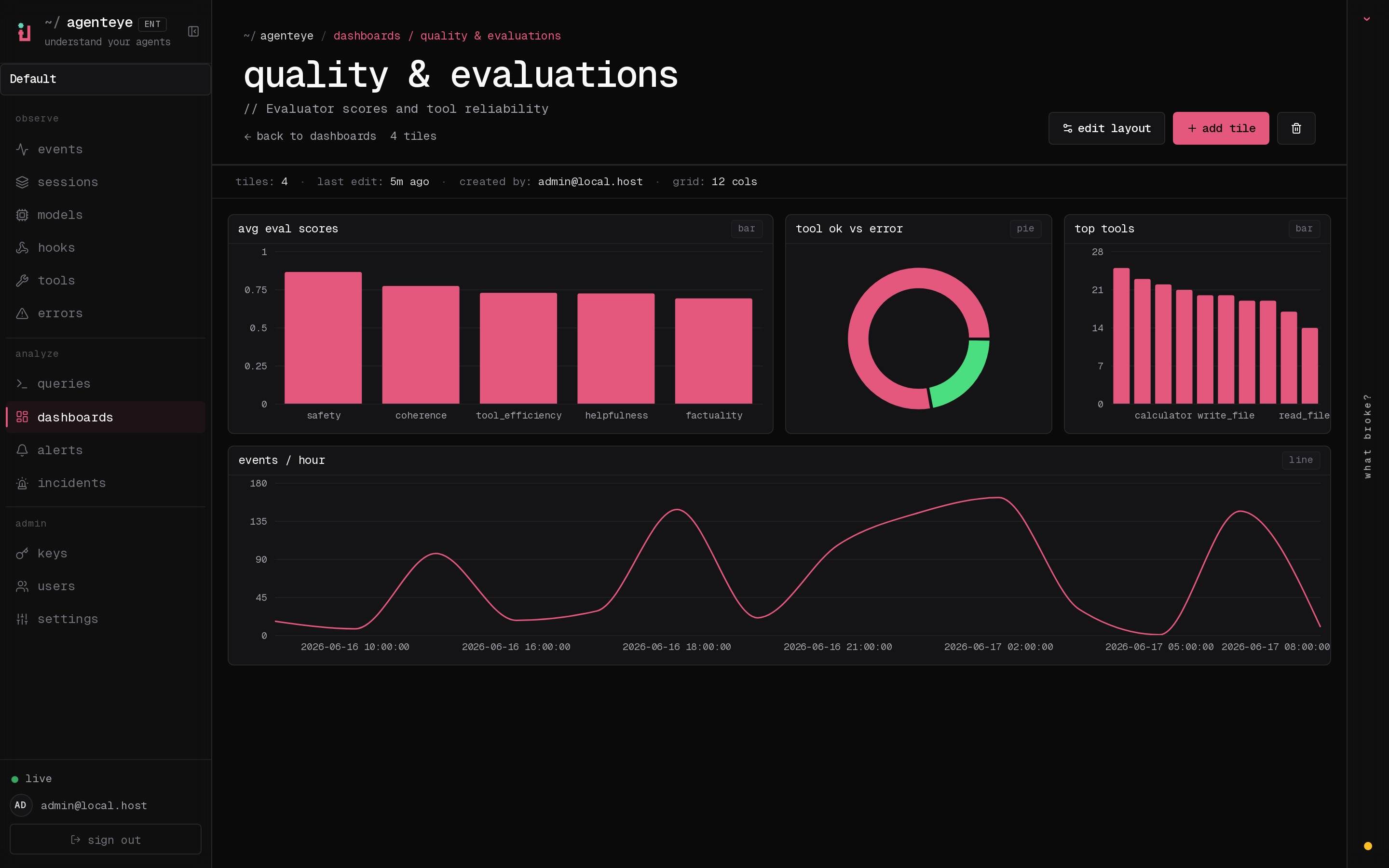 A quality dashboard showing average evaluation scores and trends over time.