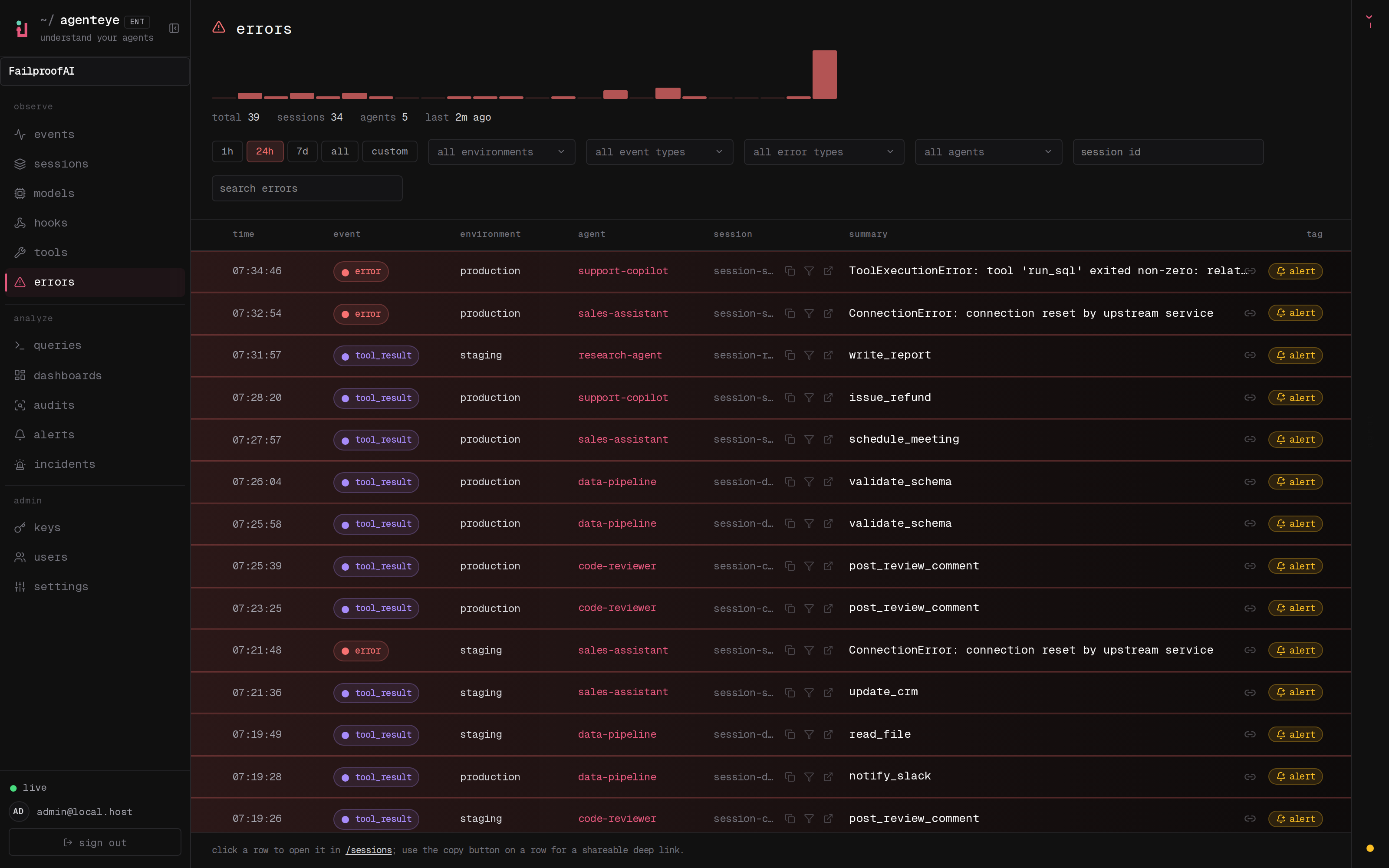 The Errors page showing a failure histogram, grouped errors, and the control for creating an alert.