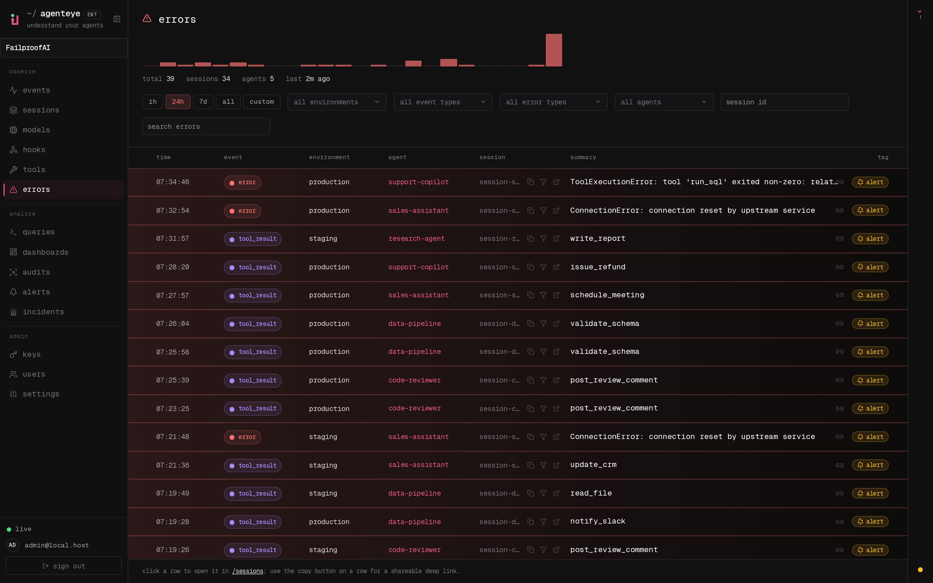 The Errors page showing a failure histogram, grouped errors, and the control for creating an alert.