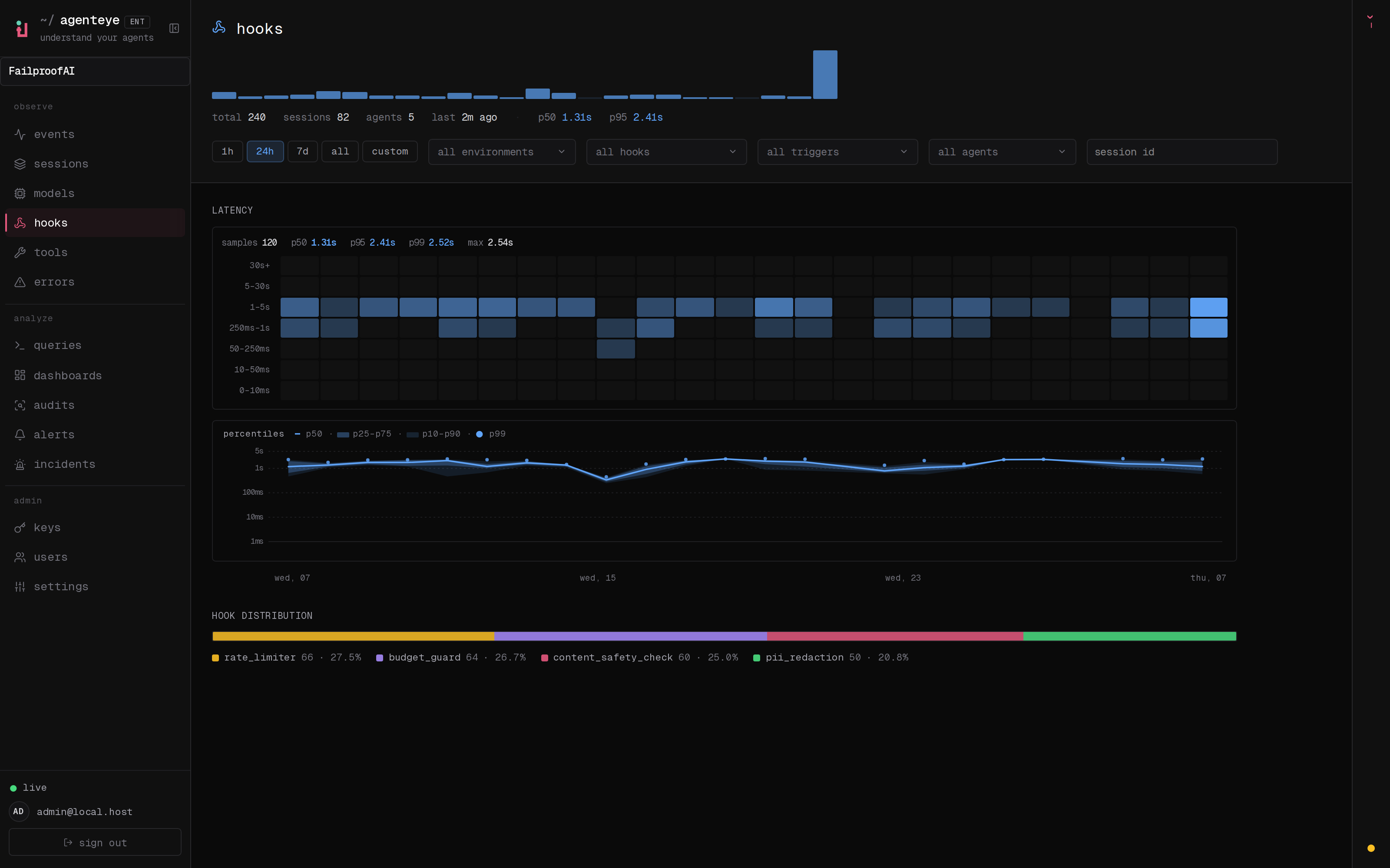 The Hooks page showing latency grouped by hook name and trigger event.