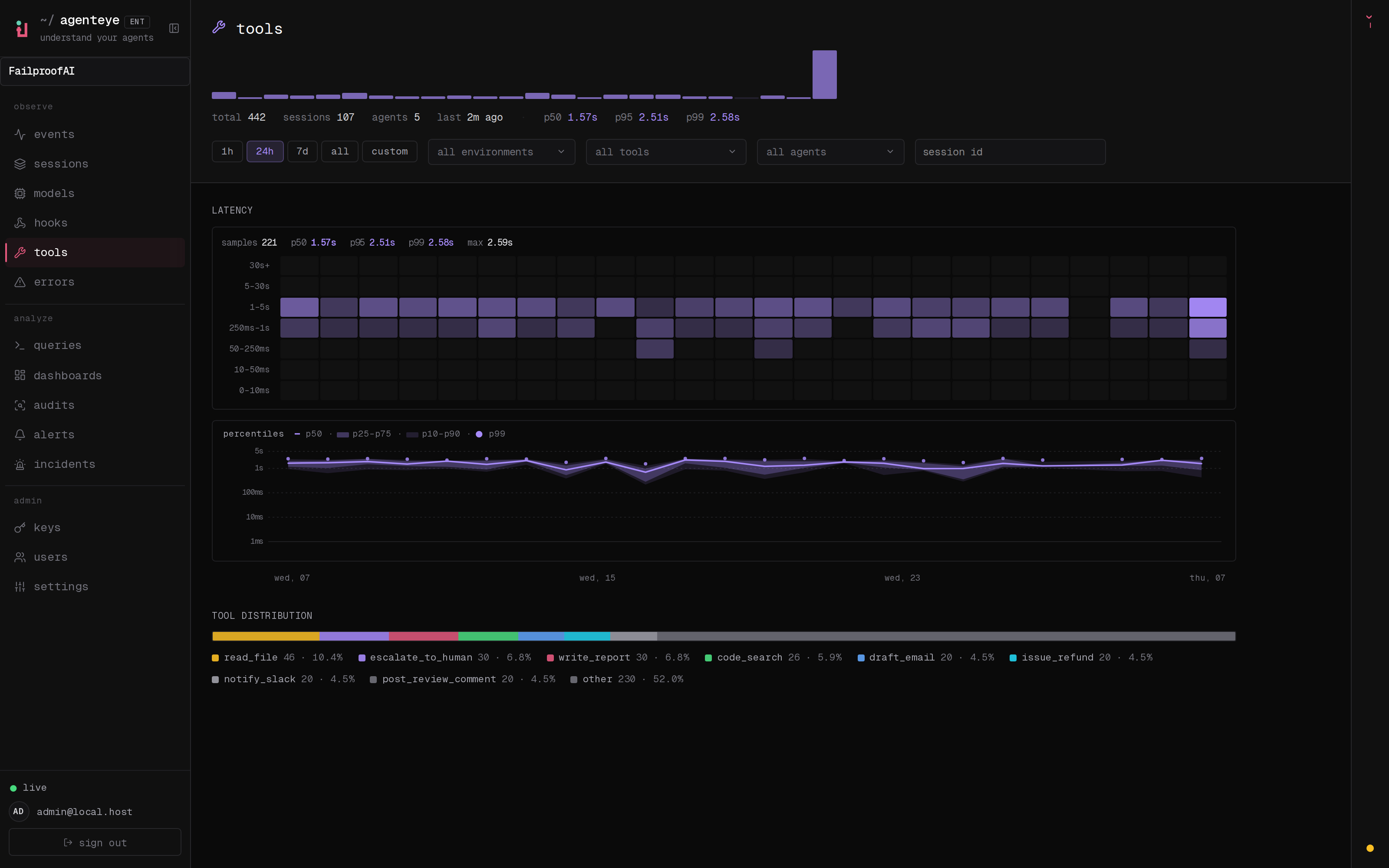 The Tools page showing latency, success and failure breakdowns, and tool-call distribution.