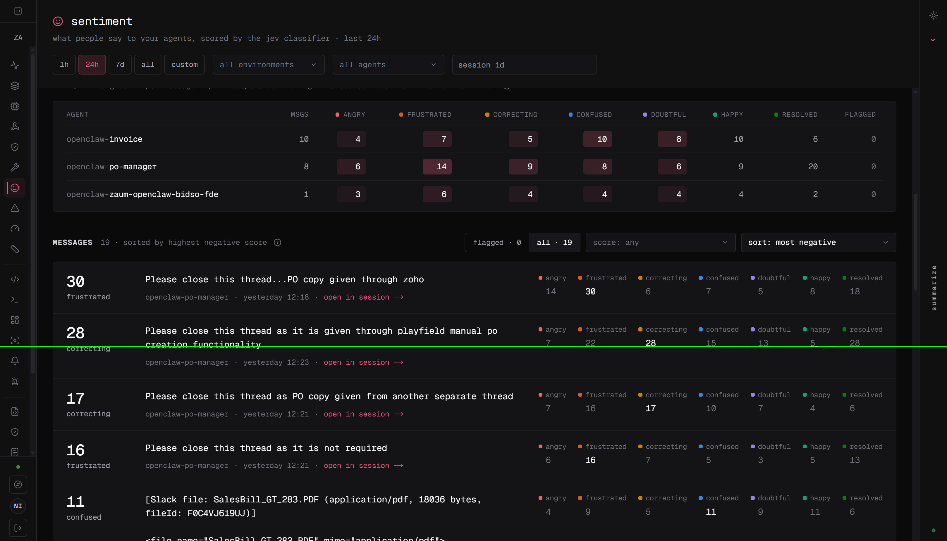 The Sentiment message list sorted by strongest negative score, with a link to each source session.