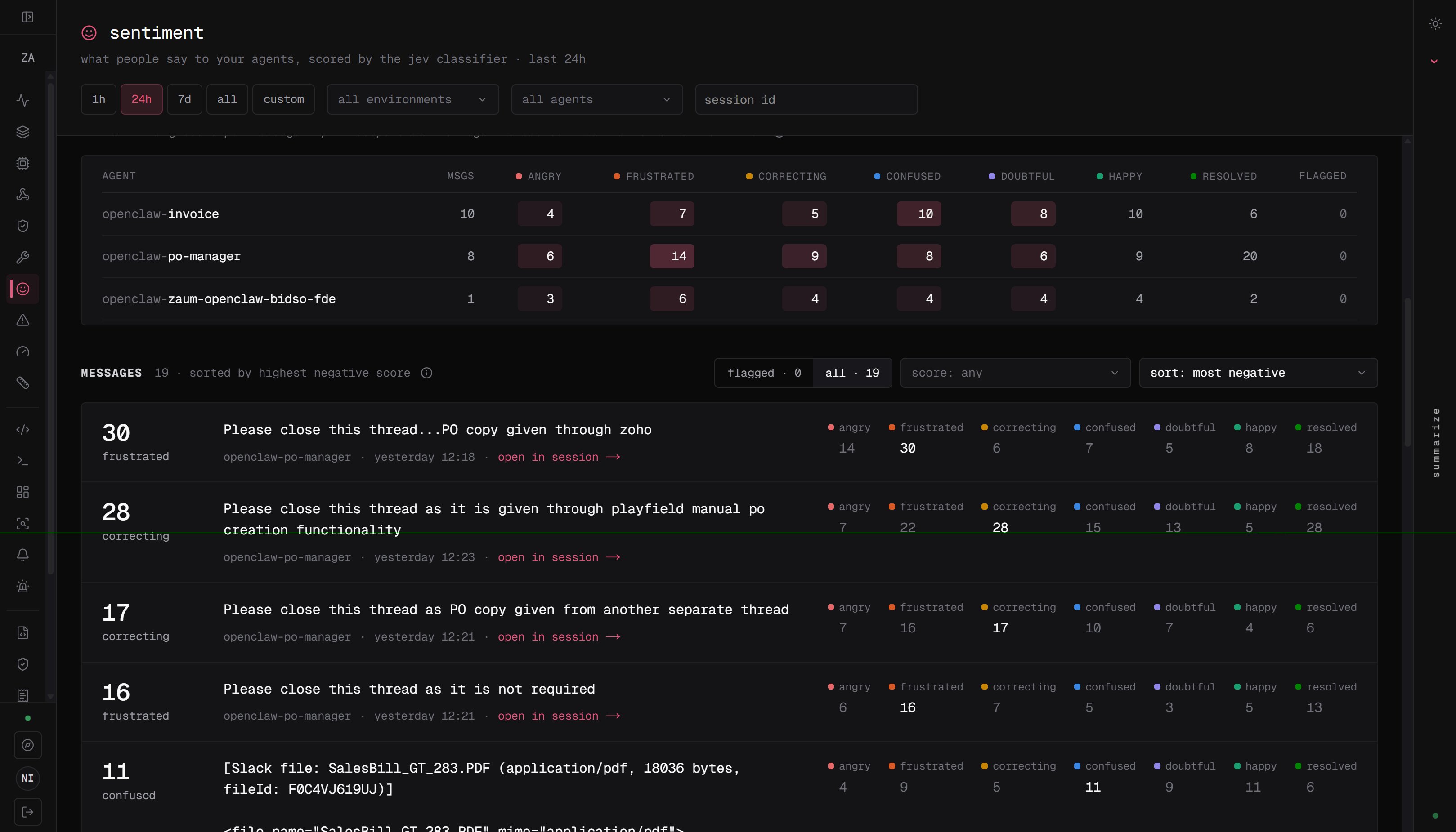 The Sentiment message list sorted by strongest negative score, with a link to each source session.