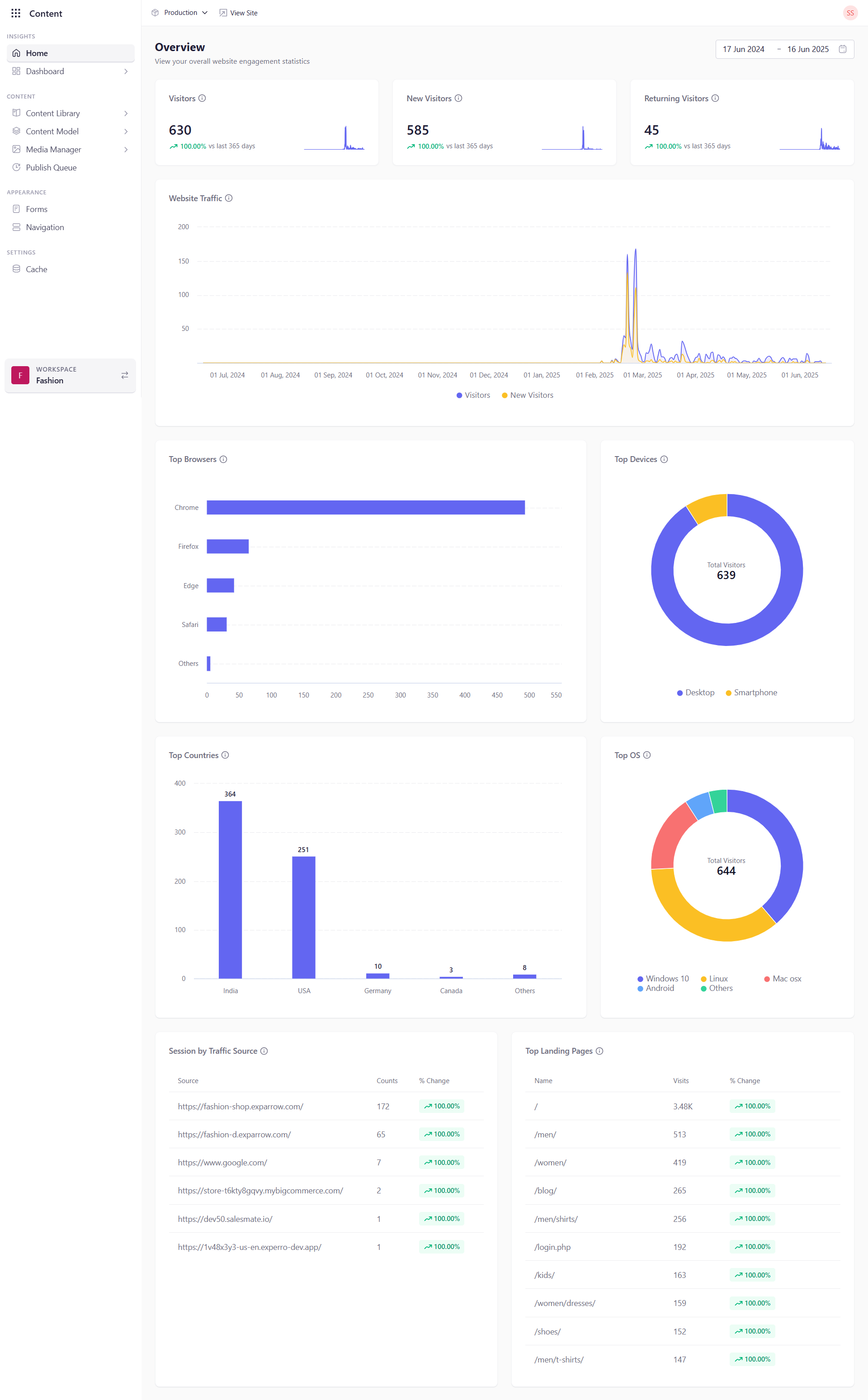 Home widgets - Experro