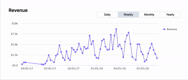 Example of configured Date Group Toggle
