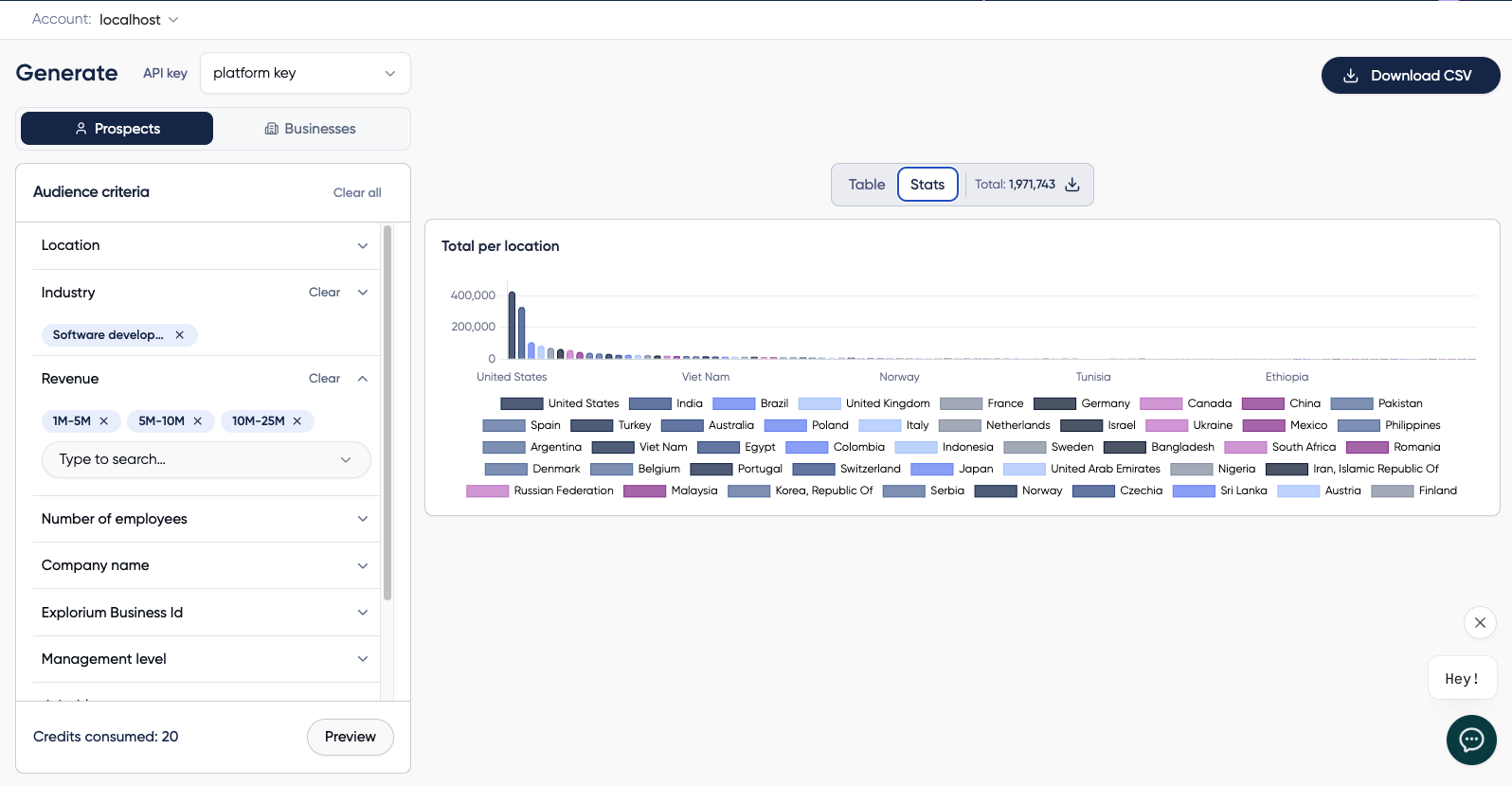 Stats view showing the total number of prospects per location as a bar chart
