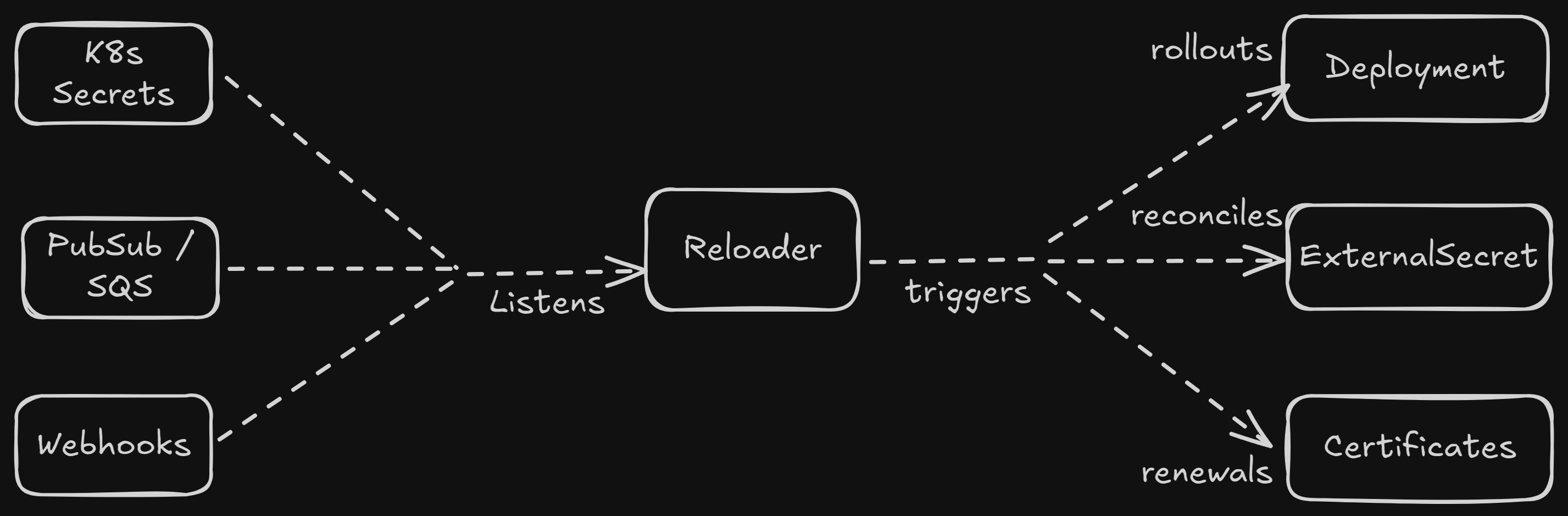 Design Overview Dark