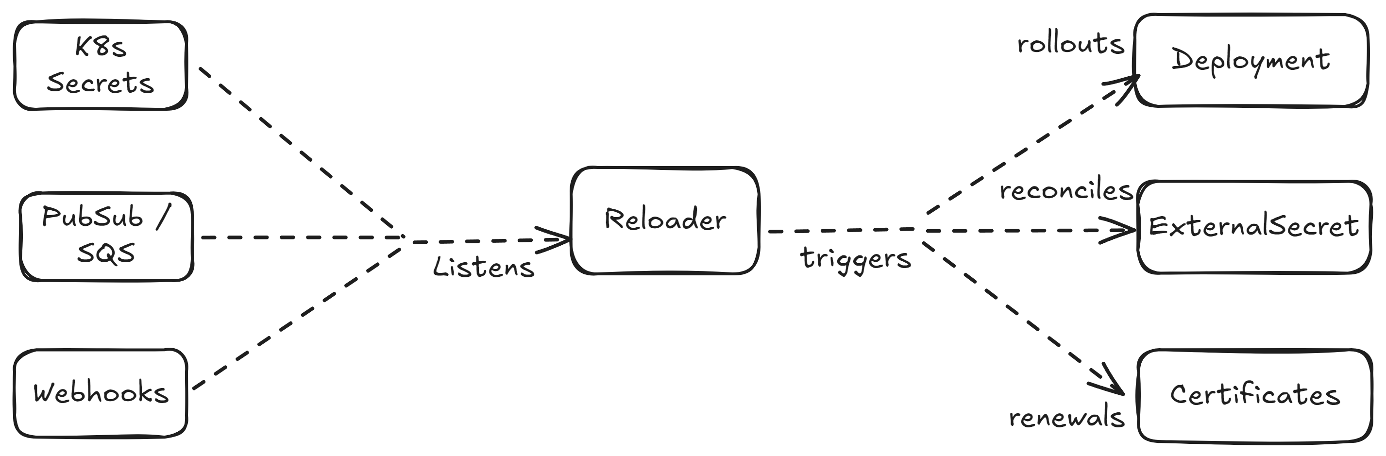 Design Overview Light