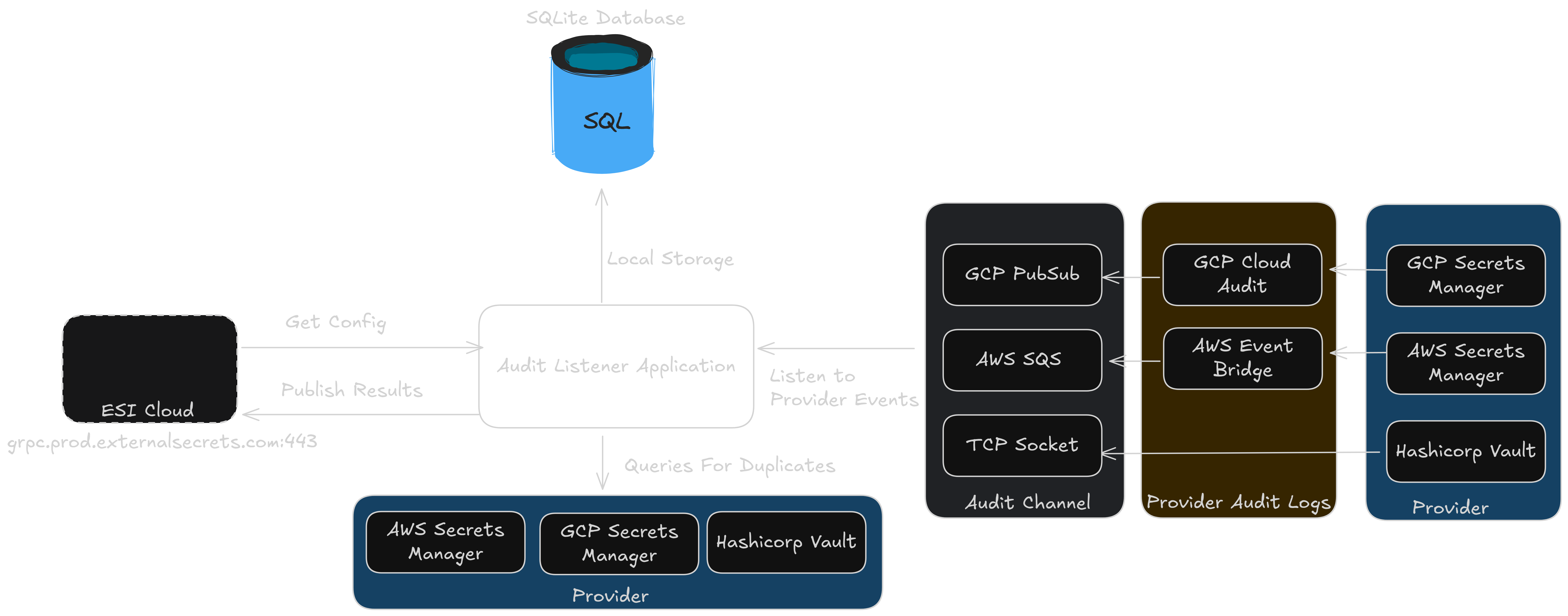 Listener Architecture