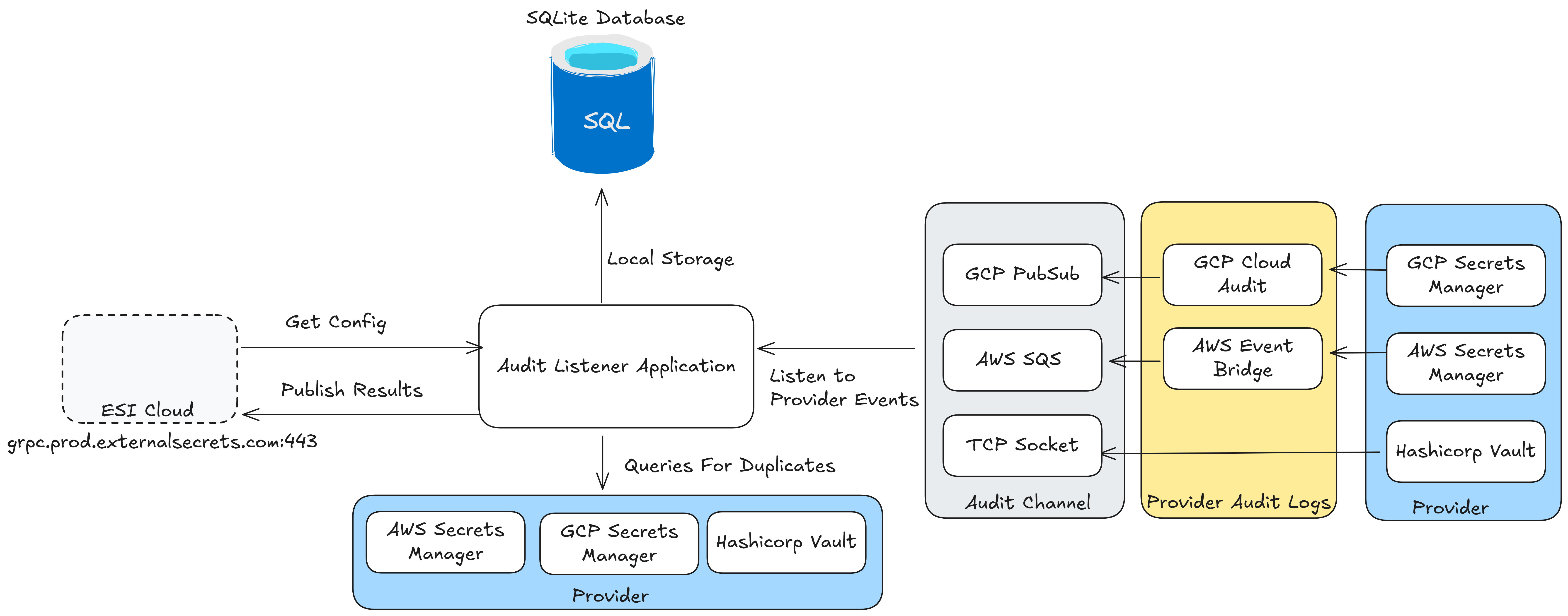 Listener Architecture