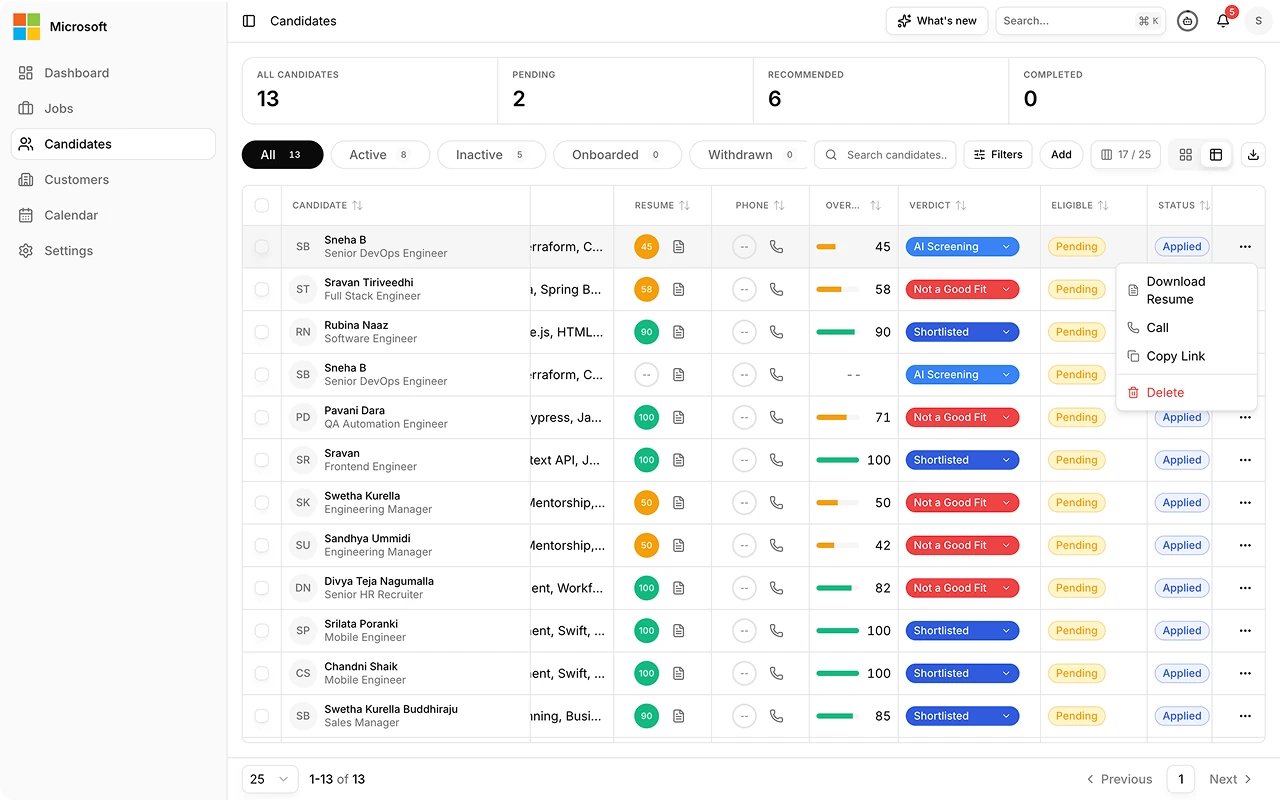See candidates scored against the role