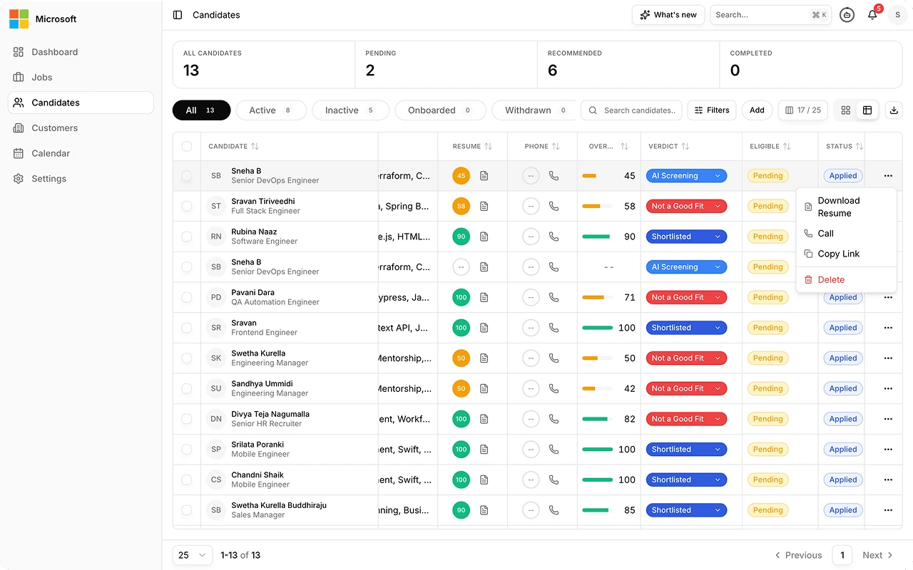 See candidates scored against the role