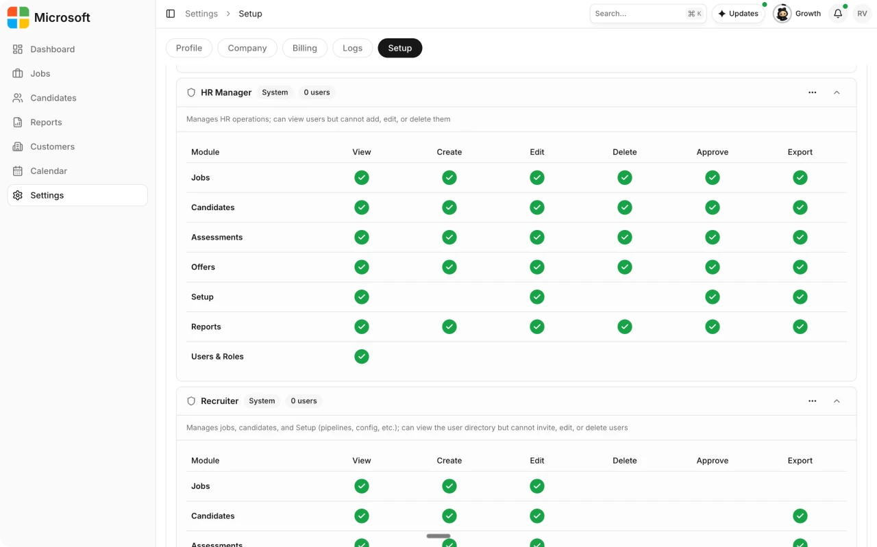 Access matrix