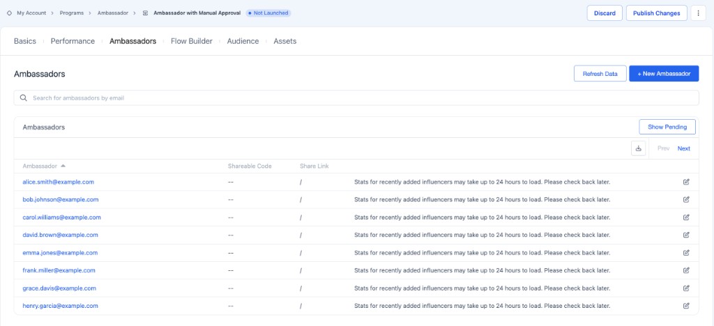 Ambassadors tab showing the approved Ambassadors table with a Show Pending button in the table header.