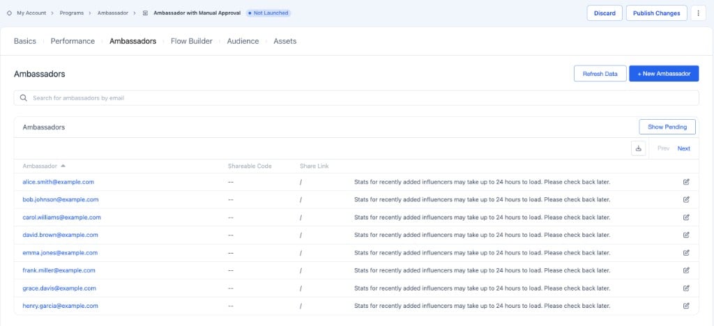 Ambassadors tab showing the approved Ambassadors table with a Show Pending button in the table header.