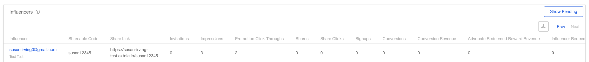 Screenshot showing All of your influencers' important details are listed in the Influencers table. Here you can see their email, first and last name, share link or code, and...