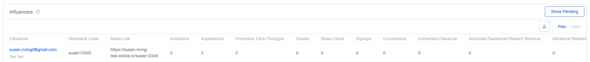 Screenshot showing All of your influencers' important details are listed in the Influencers table. Here you can see their email, first and last name, share link or code, and...