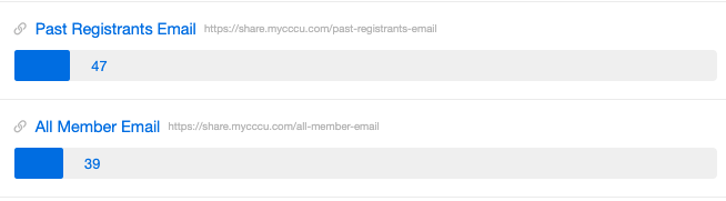 Screenshot showing In order to get full tracking of how your CTAs perform, do an audit of your onsite and outbound CTAs to ensure they are using a promotion link. All promotion...