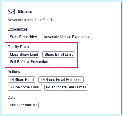 Screenshot showing By default, business events are set up with quality rules that reflect our best practices. An example is our Self Referral Prevention rule, which prevents...