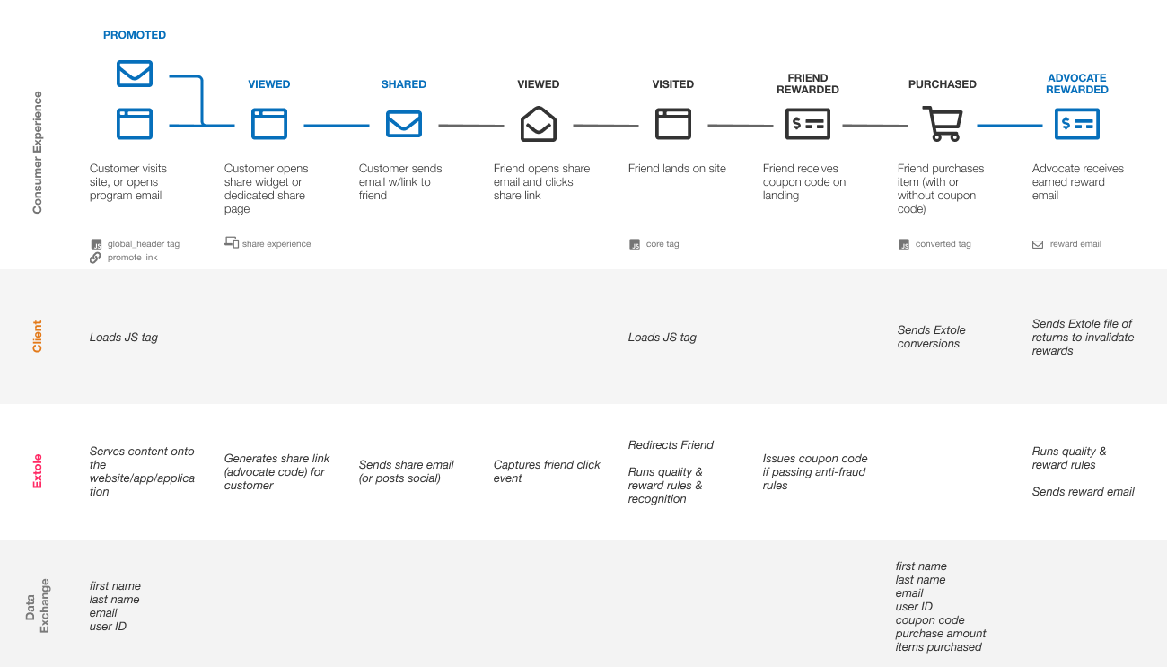 Screenshot showing Design Your Experience