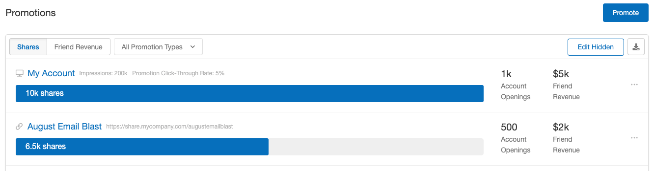 Screenshot showing Note that your rate may differ -- for example, it may be (Outcome 2/Outcome 1) 100 instead of (Outcome 2/Share clicks) 100
