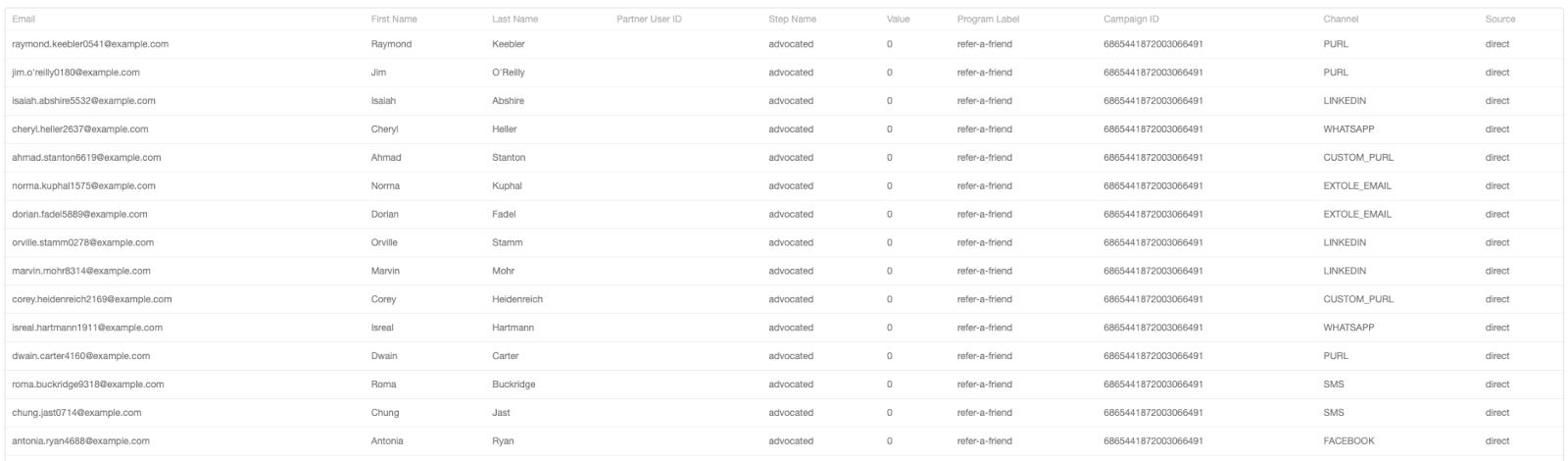 Screenshot showing Source: The promotional source that drove this share