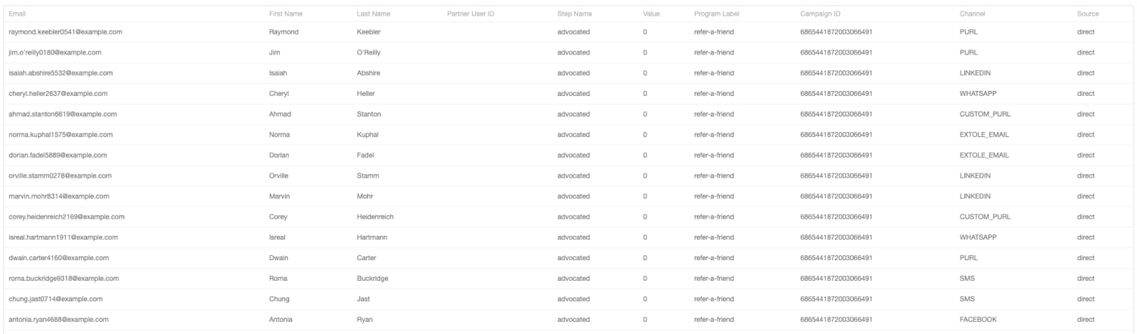 Screenshot showing Source: The promotional source that drove this share