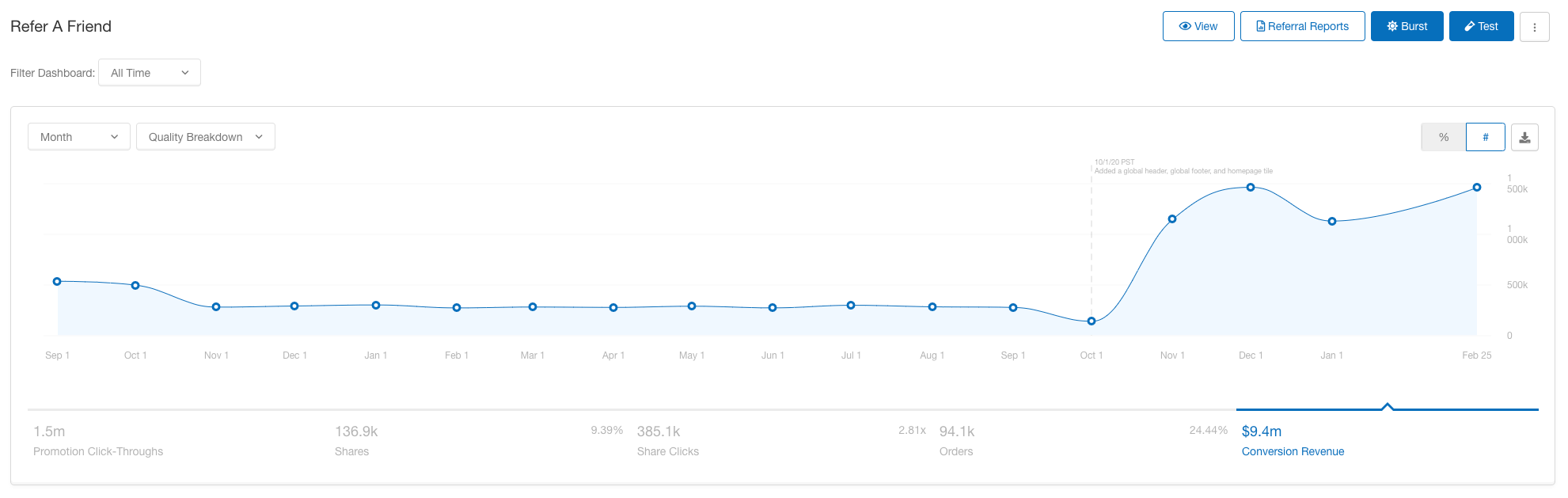 Screenshot showing An account-level date is great for measuring performance across your programs, but let's say you want to call out when you launched a test for a specific...