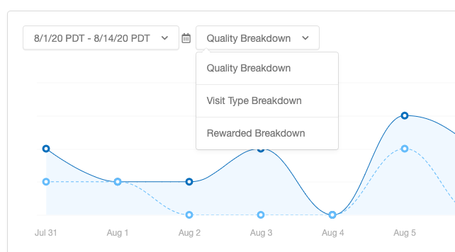 Screenshot showing The Share Channels section tells you where advocates are sharing from. Again, the metrics you assess to analyze the performance of various share channels can...