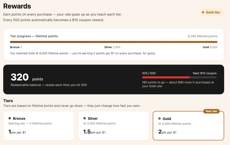 A member rewards page showing lifetime tier progress from Bronze to Gold, a separate redeemable balance converting to a coupon every 500 points, and the points-per-dollar rate for each tier