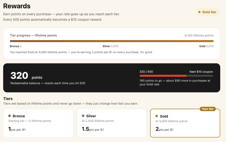 A member rewards page showing lifetime tier progress from Bronze to Gold, a separate redeemable balance converting to a coupon every 500 points, and the points-per-dollar rate for each tier