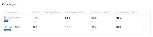 Screenshot showing If you are looking for additional performance or user data, you can either click the download icon in the top right corner of the dashboard or visit our...