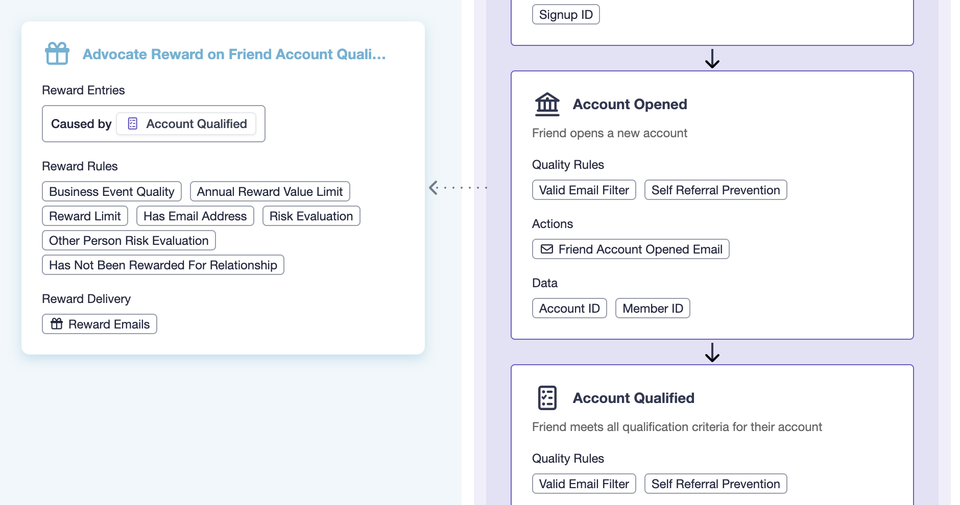 Screenshot showing Refer a Member is a pre-configured flow designed specifically for credit unions and banks. It’s built around the credit-union member lifecycle (Account...