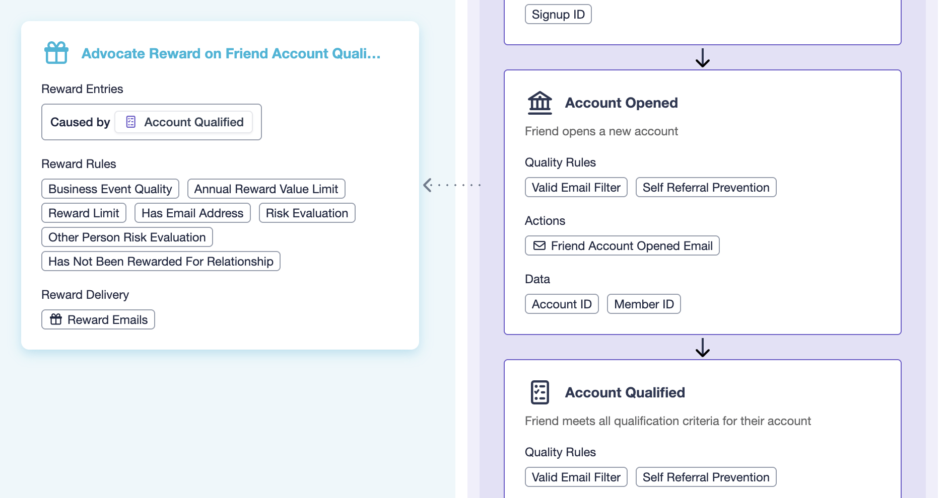 Screenshot showing Refer a Member is a pre-configured flow designed specifically for credit unions and banks. It’s built around the credit-union member lifecycle (Account...