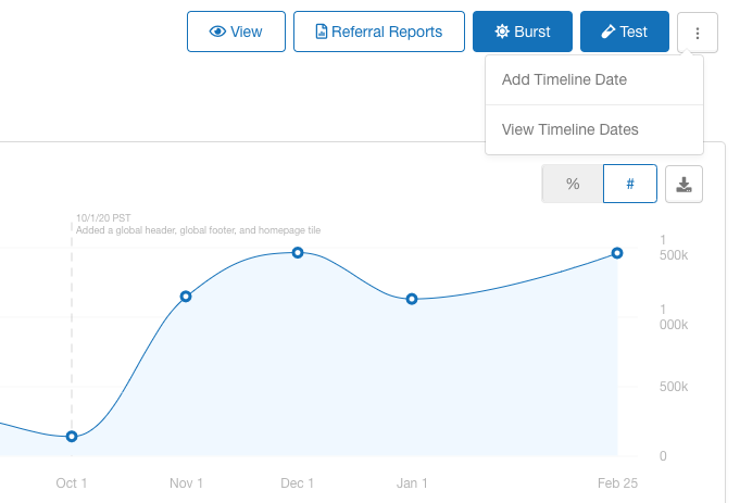 Screenshot showing You can also view and add program- or campaign-specific timeline dates from your program or campaign dashboards