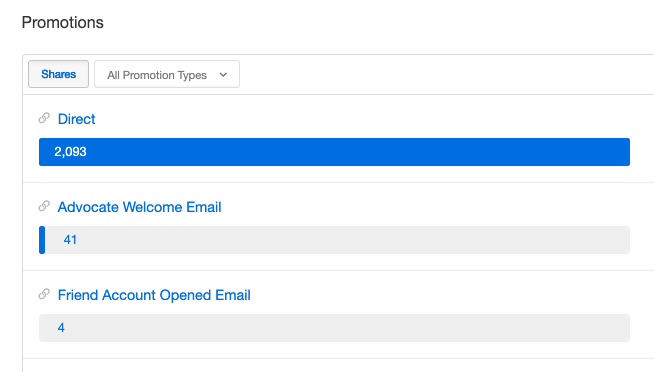 Screenshot showing Direct includes any clicks, shares, or events where an Advocate navigates straight to the share.companyname.com page. This could mean a customer found the...