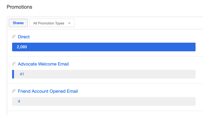 Screenshot showing Direct includes any clicks, shares, or events where an Advocate navigates straight to the share.companyname.com page. This could mean a customer found the...