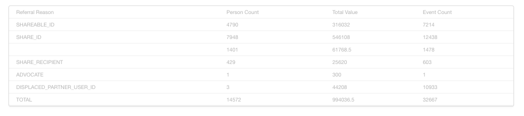 Screenshot showing Also visible is the first 100 rows of the report to view so you don't have to download it if you don't want to.