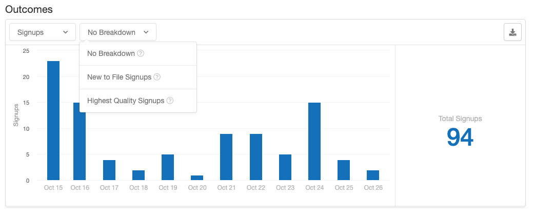 Screenshot showing Signups: Count of referred friend emails captured through Extole or sign ups on your site's registration step (will depend on the configuration of your program).