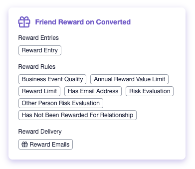 Screenshot showing Rewards are the primary mechanism for motivating your target audience to engage with your brand. These are the white boxes with colorful headings located...